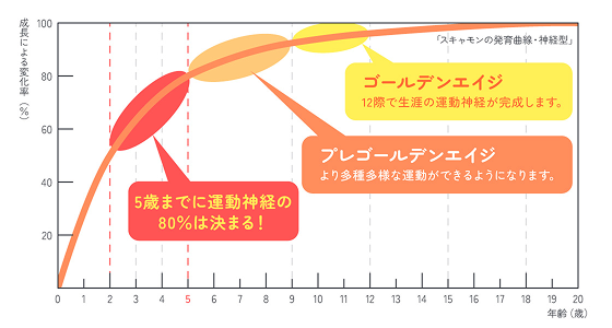 スポーツで学ぶ